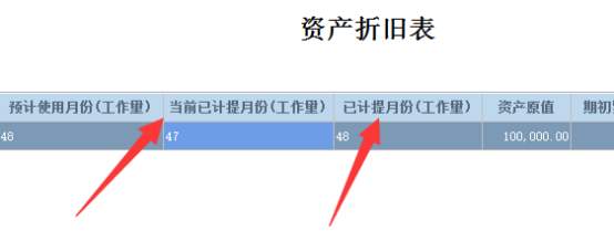 管家婆財(cái)貿(mào)ERP固定資產(chǎn)管理問(wèn)題詳解三